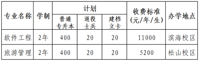 渤海大學(xué)專升本2022招生計(jì)劃發(fā)布!