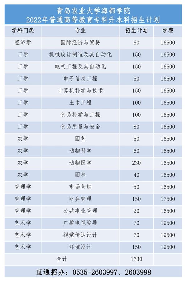 2022年青岛农业大学海都学院专升本各专业学费