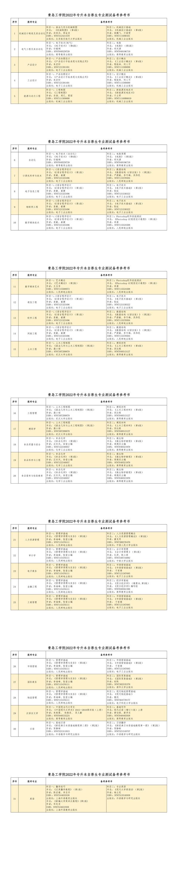 2022年青岛工学院专升本自荐生考试科目和参考教材