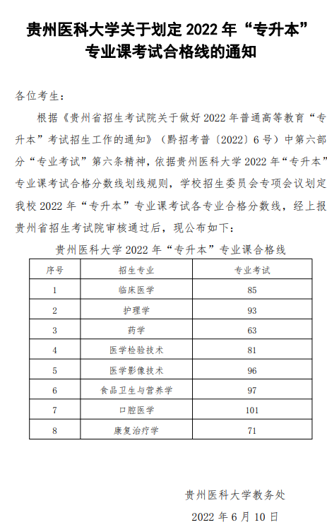 2022年贵州医科大学专升本录取分数线