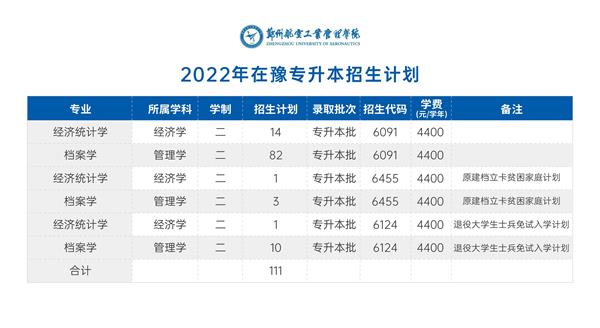 2022年郑州航空工业管理学院专升本招生计划