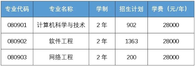 2022年大連東軟信息學(xué)院專(zhuān)升本學(xué)費(fèi)是多少錢(qián)?