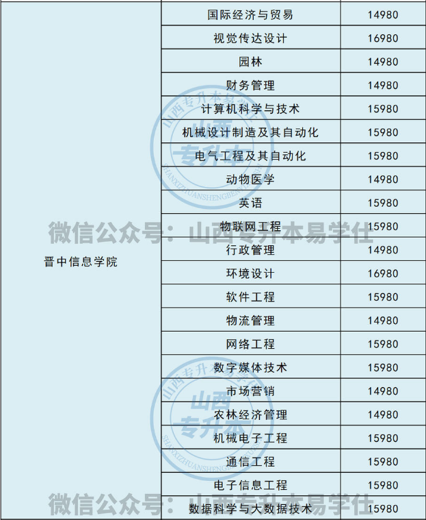 2022年晉中信息學(xué)院專升本學(xué)費多少錢？