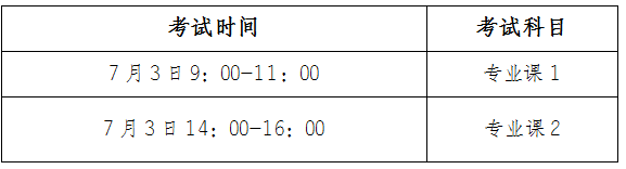 2022年安徽医科大学临床医学院专升本专业课考试相关事项通知！