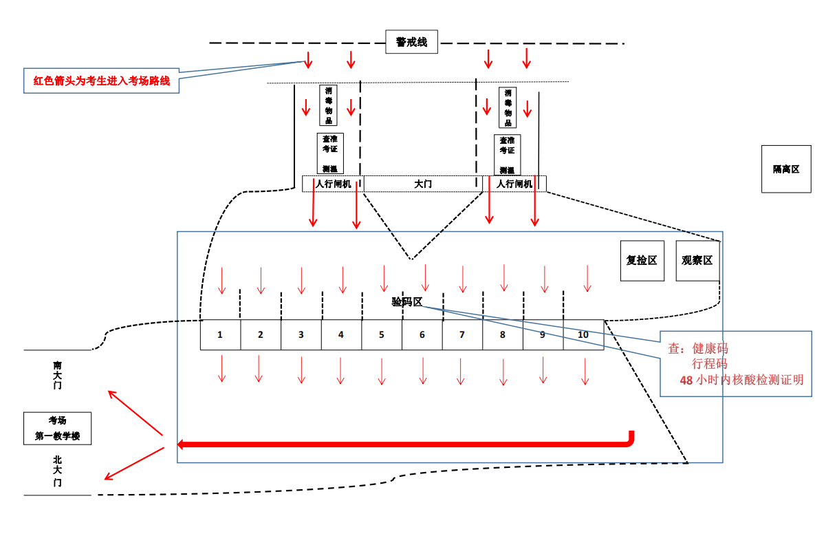 2022年淮北理工学院专升本准考证下载打印方法流程