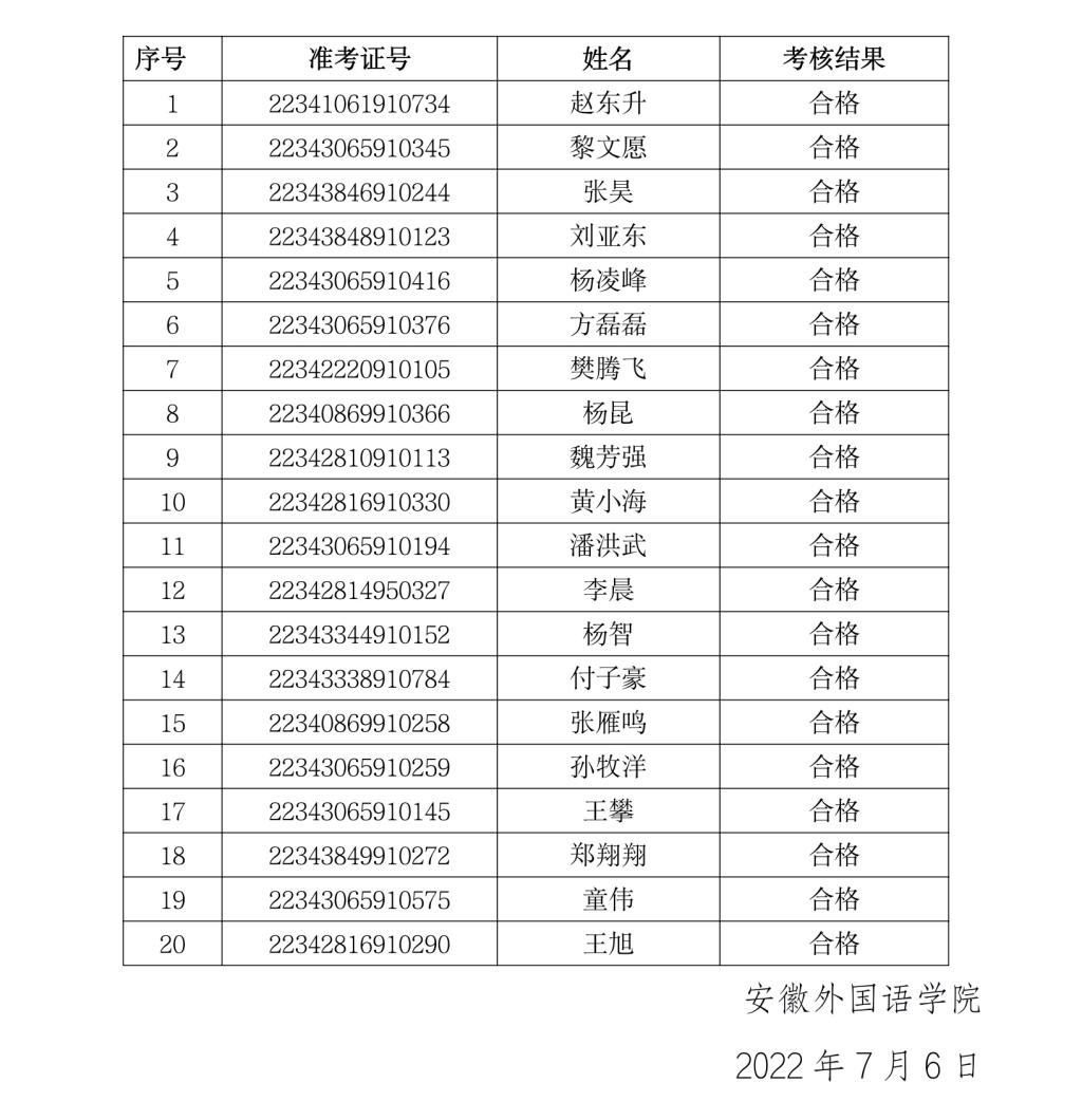 2022年安徽外国语学院专升本免笔试退役士兵职业适应性测试结果公布！