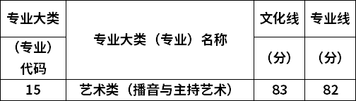 2022年山西专升本播音与主持艺术专业最低录取分数线