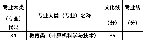 2022年山西专升本计算机科学与技术专业最低录取分数线