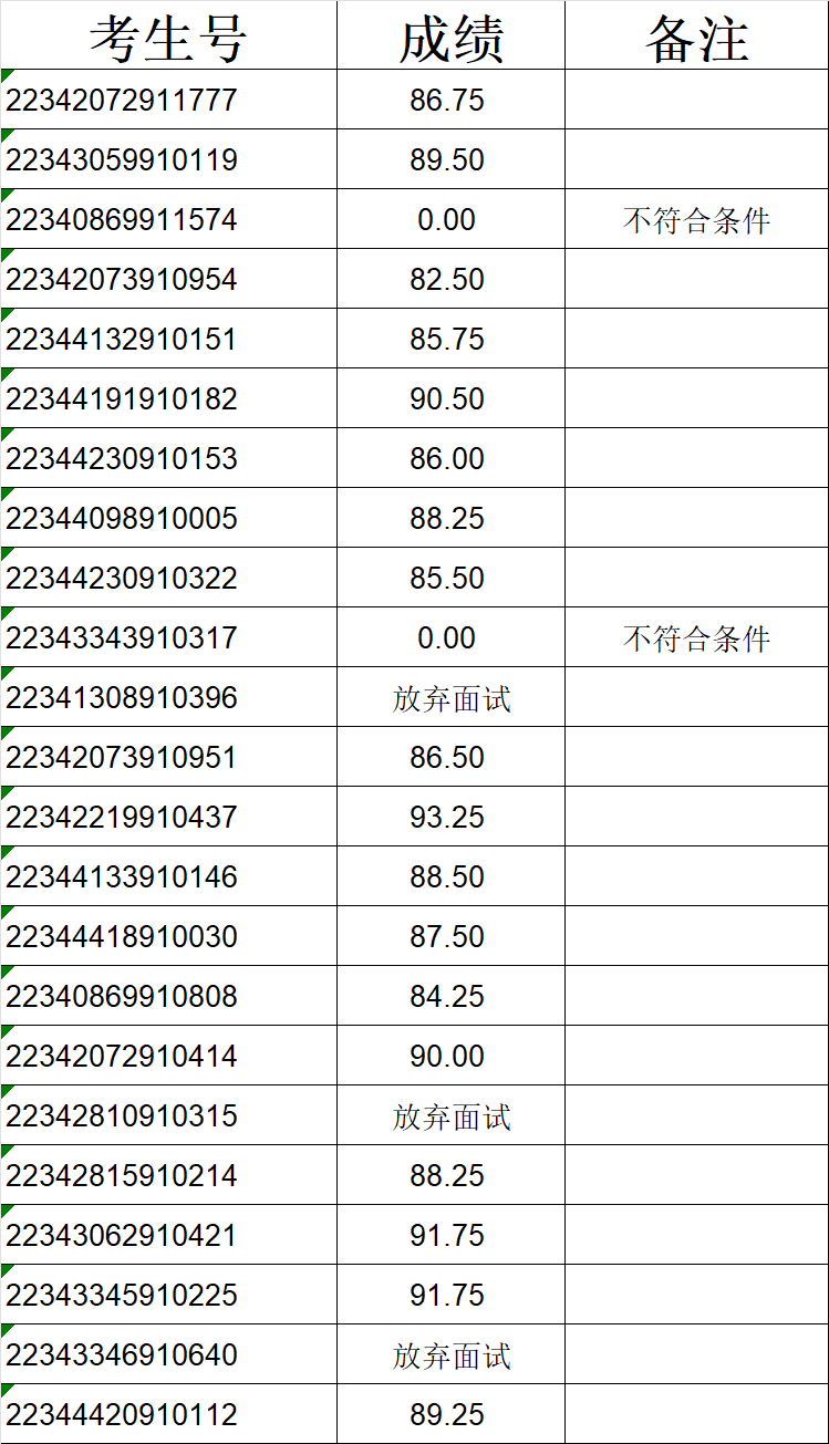 2022年蚌埠工商学院专升本校外调剂免试退役士兵面试成绩公布！