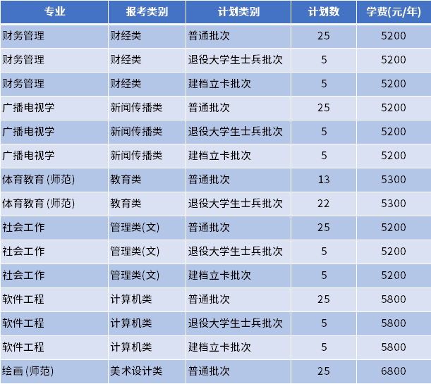 2022年南京晓庄学院专转本学费标准表一览