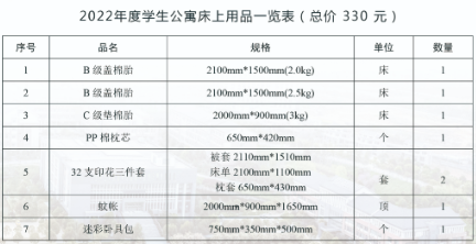 2022年皖江工學院專升本新生入學須知！