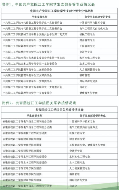 2022年皖江工学院专升本新生入学须知！