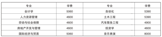 2022年铜陵学院专升本新生入学手册发布！