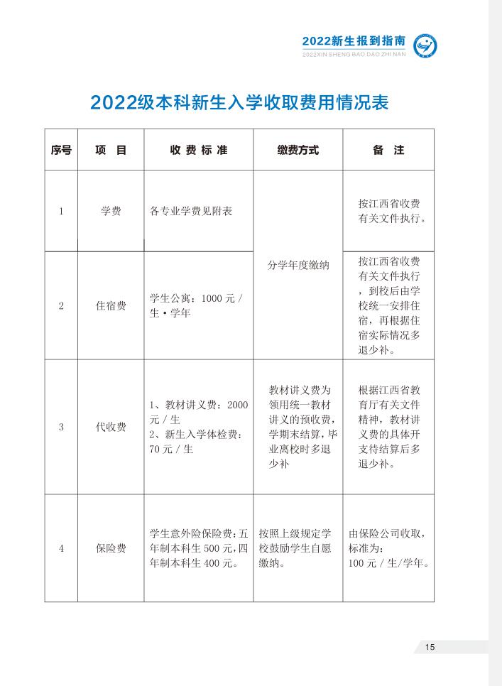 2022年宜春學院專升本新生報到指南發(fā)布！