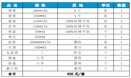 2022年南昌大学共青学院专升本新生入学手册