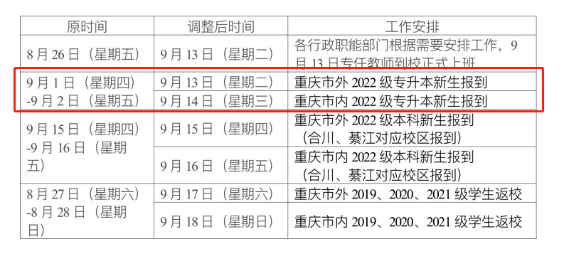 2022级重庆移通学院专升本新生开学延期通知！