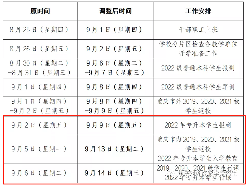 2022年重庆对外经贸学院专升本新生开学延期通知！