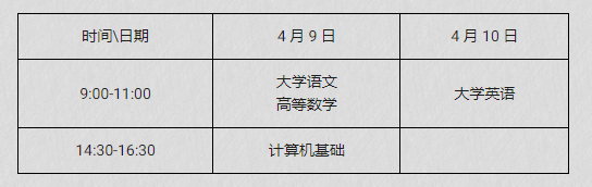 2022年重庆专升本选拔考试网上报名指南