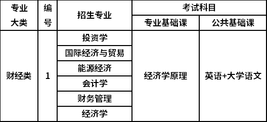 2022年山西专升本财经类考试科目有哪些？