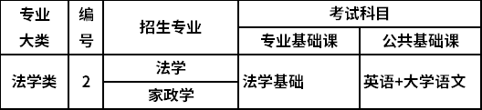 2022年山西专升本法学类考试科目有哪些？