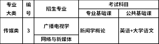 2022年山西专升本传媒类考试科目是什么?