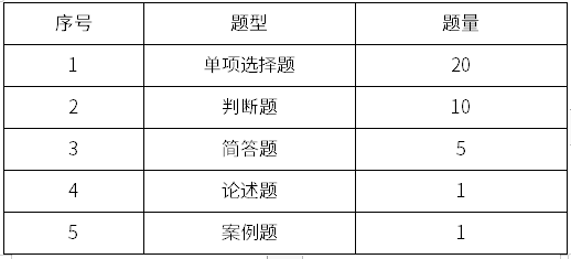 2023年蚌埠工商学院专升本管理学拟考试大纲及参考书目公布！