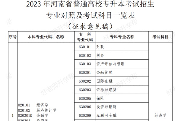 2023年河南专升本专业对照查询表（征求意见稿）