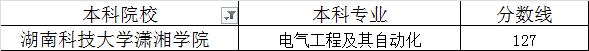 2020年湖南科技大學(xué)瀟湘學(xué)院專升本電氣工程及其自動化錄取最低分?jǐn)?shù)線是多少？