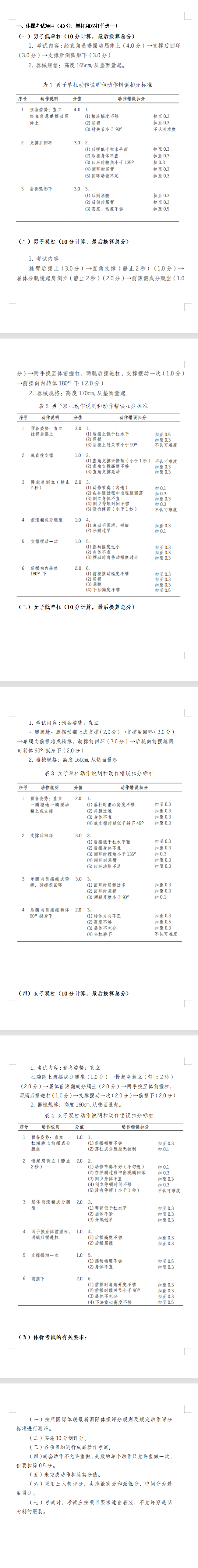 2022年怀化学院体育教育专业专升本（术科）考试方案一览