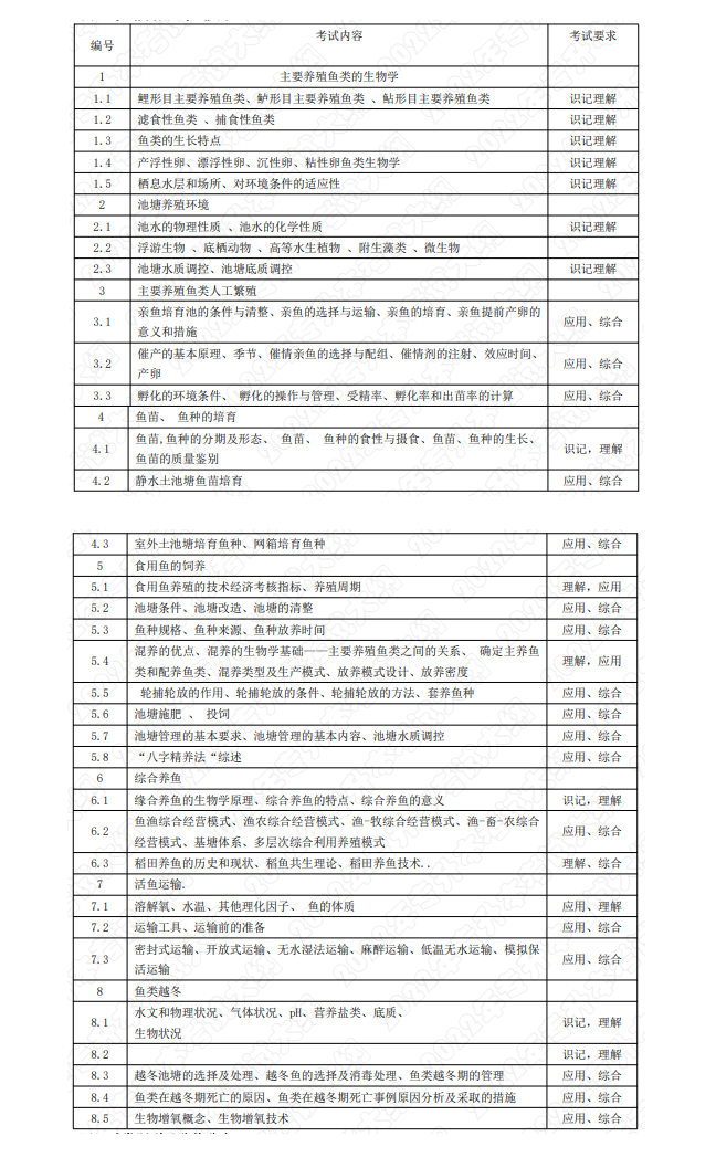 2022年湖南应用技术学院专升本《环境设计基础》课程考试大纲