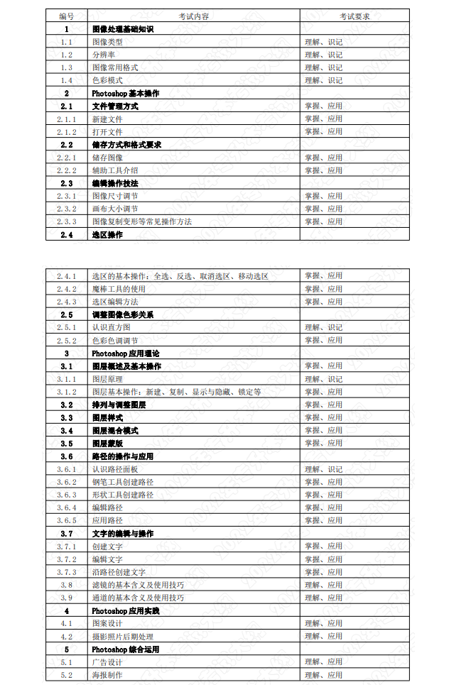 2022年湖南应用技术学院专升本《数字图形图像处理》课程考试大纲