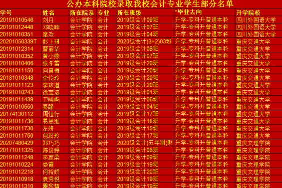 重庆财经职业学院2022届会计学院专升本录取率和人数