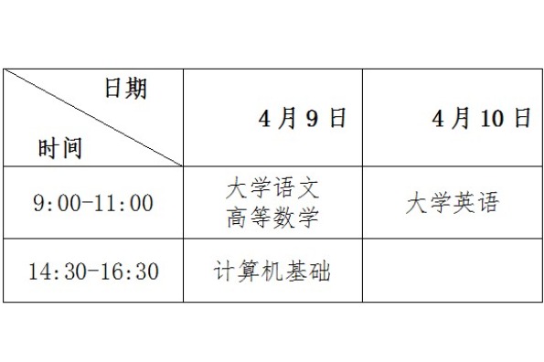 重慶財經職業學院2022年“專升本”考試報名工作