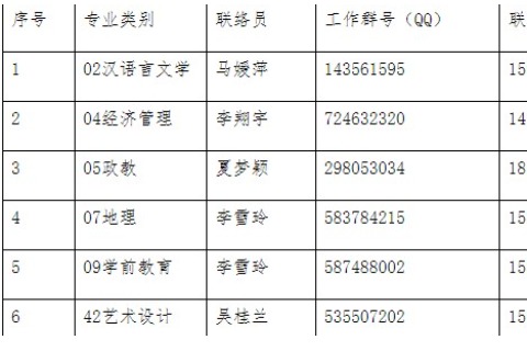 关于2023年专升本免试考生职业技能综合考查日程安排的通知