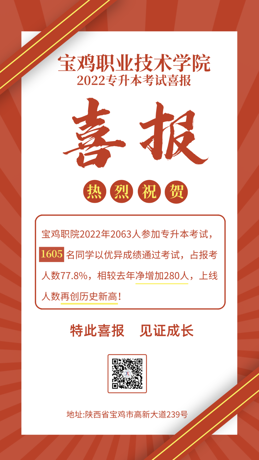 2022年寶雞職業(yè)技術學院專升本錄取人數(shù)