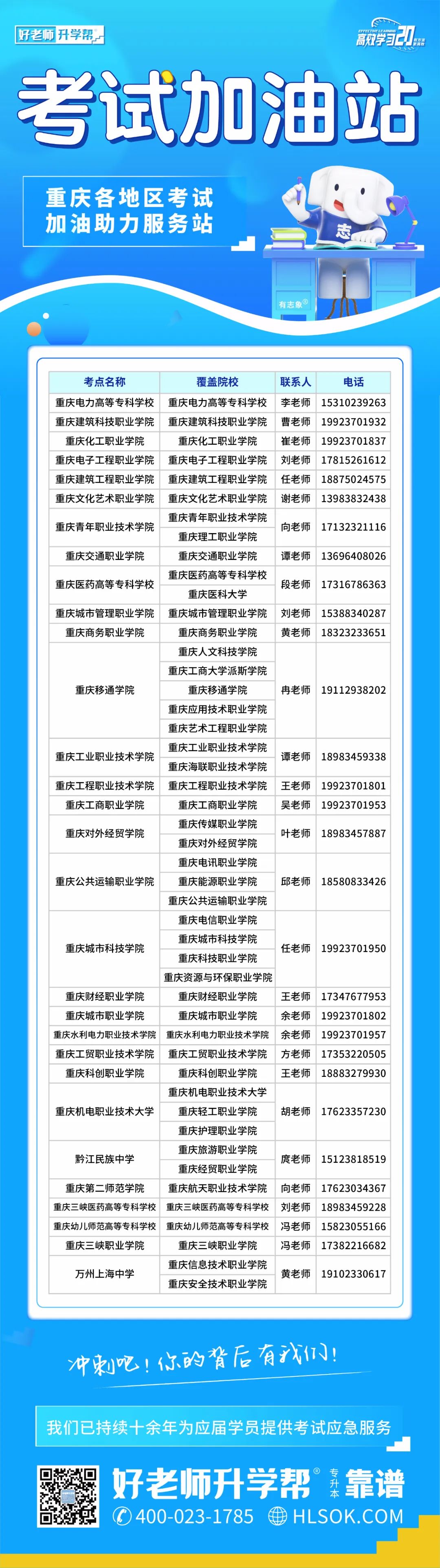 2023年重庆专升本各区域护航学子考试升学帮加油服务站！