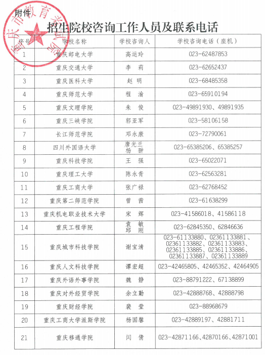 2023年重庆市专升本免试生考试政策信息发布！