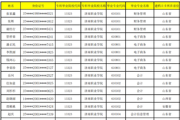 2022年济南职业学院专升本考试建档立卡名单