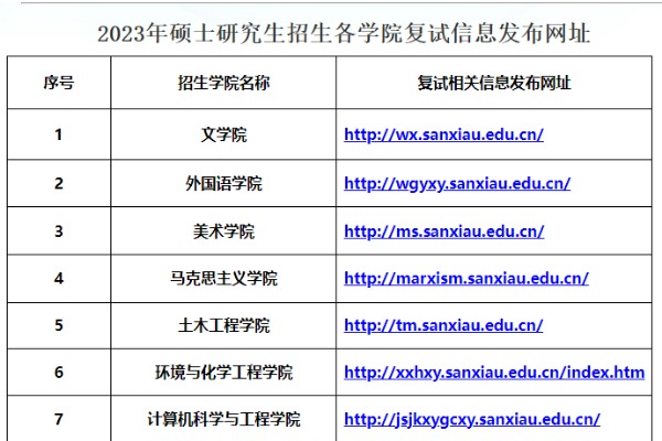 2023年重庆三峡学院硕士研究生招生各学院复试信息发布网址汇总