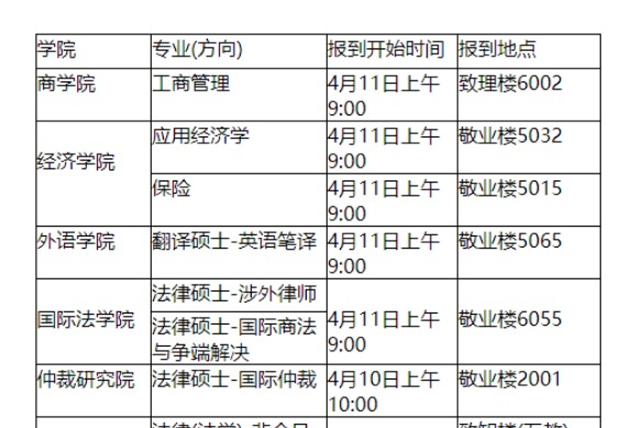 2023年西南政法大学硕士研究生调剂复试安排表