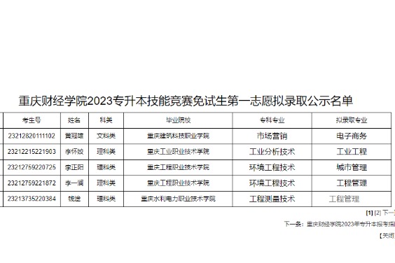 2023年重庆财经学院专升本退役大学生士兵及技能竞赛免试生第一志愿拟录取名单公布！