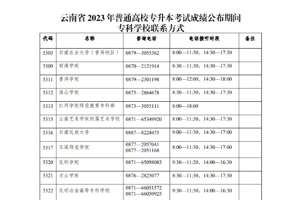 2023年云南专升本考试成绩公布期间专科学校联系方式