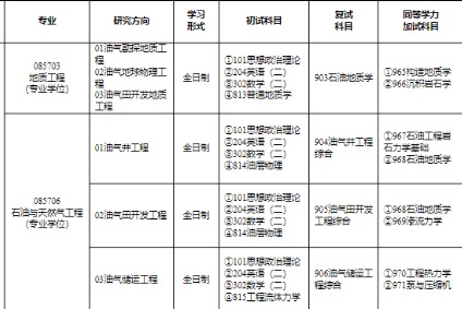 2023年重庆科技学院研究生招生调剂公告