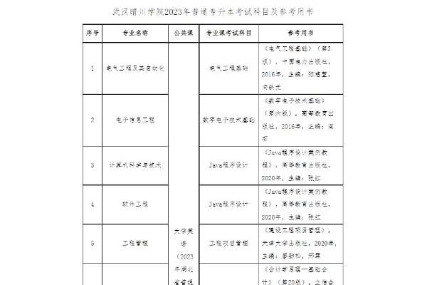 2023年武汉晴川学院专升本考试科目及参考用书