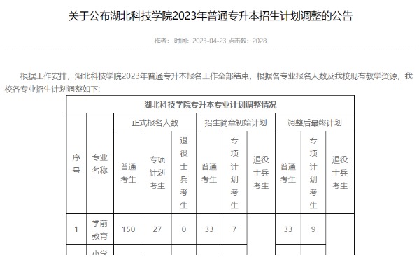 2023年湖北科技學院專升本招生計劃調整