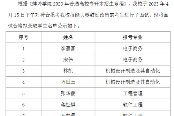 2023年蚌埠学院专升本招生申请技能大赛获奖鼓励政策考生拟录取名单