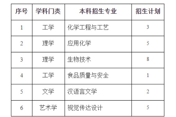 2023年濱州學院專升本退役大學生士兵免試（首次志愿）綜合考查方案