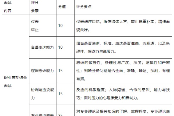 2023年青島工學院專升本退役大學生士兵考生免試招生方案