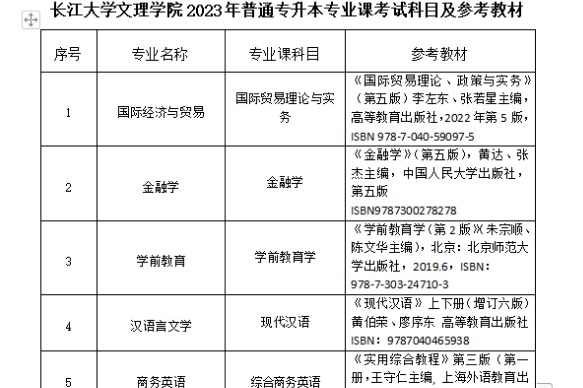 2023年长江大学文理学院专升本专业课考试科目及参考教材