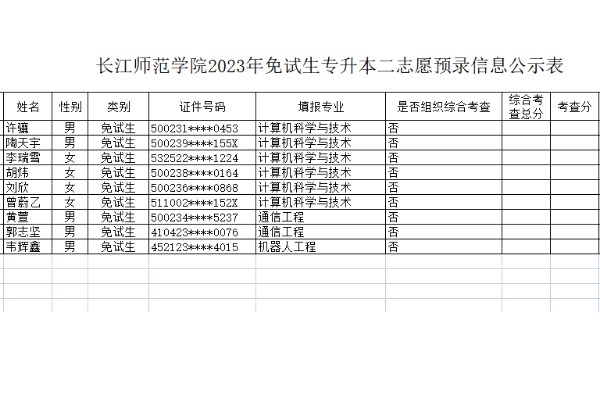 2023年长江师范学院免试生专升本二志愿成绩名单公布！